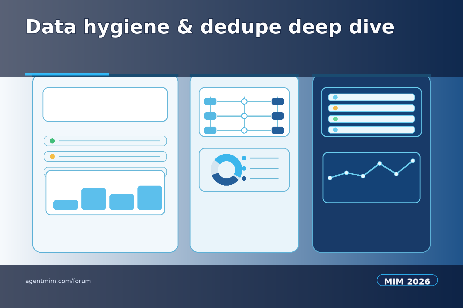Data hygiene & dedupe deep dive