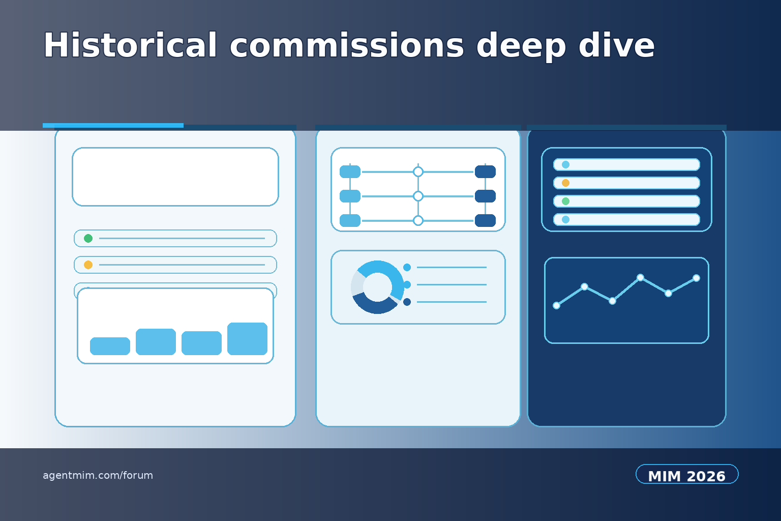 Historical commissions deep dive